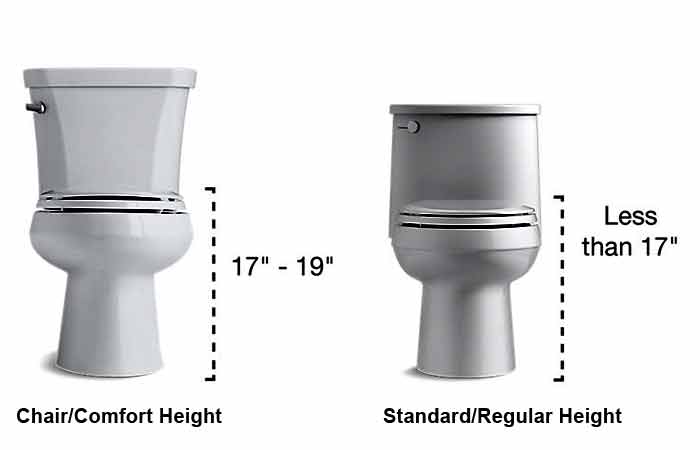 What Is a Comfort Height Toilet?